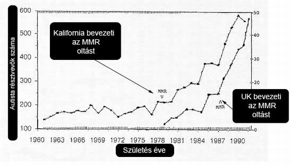 AUTIZMUS GLUTÉN VÉDŐOLTÁSOK